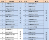 上海徐汇物理二模题型大变天！孩子看不懂题目怎么办？
