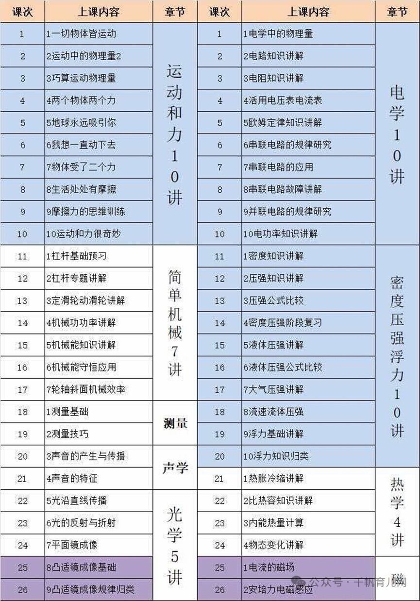 上海徐汇物理二模题型大变天！孩子看不懂题目怎么办？